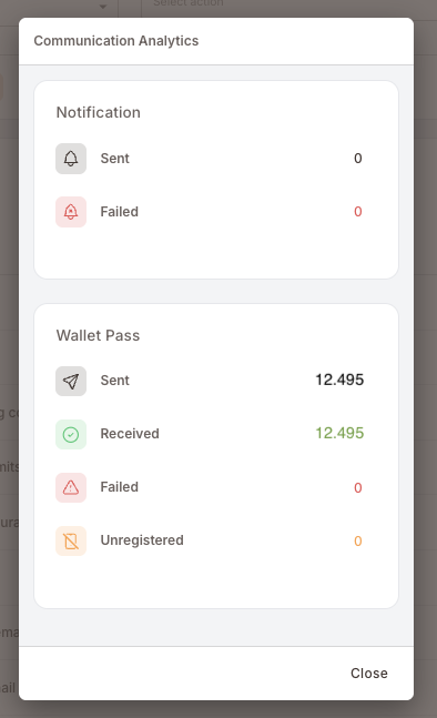 The Communication Analytics modal showing the Notification card with Sent and Failed, and the Wallet Pass card with Sent, Received, Failed, and Unregistered