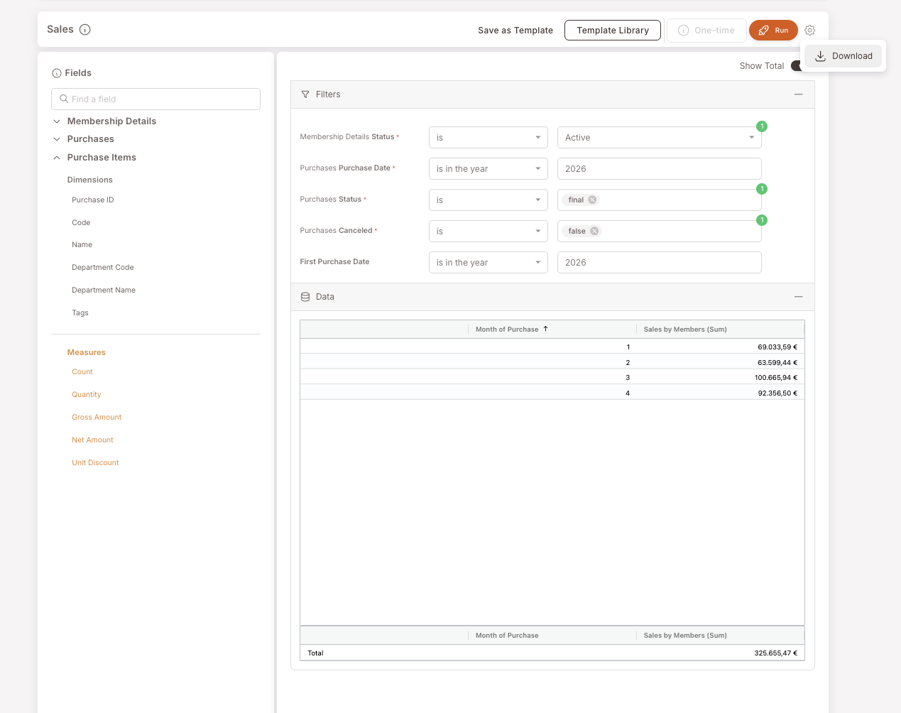 BI Umsatzbericht nach dem Klick auf Ausführen, mit aktivierter Option Summe anzeigen. Daten-Panel zeigt das Ergebnis: Spalte Kaufmonat mit Werten 1, 2, 3, 4 und Spalte Umsatz nach Mitgliedern (Summe) mit 69.033,59 €, 63.599,44 €, 100.665,94 €, 92.356,50 €. Unter der Tabelle summiert eine Total-Zeile auf 325.655,47 €.