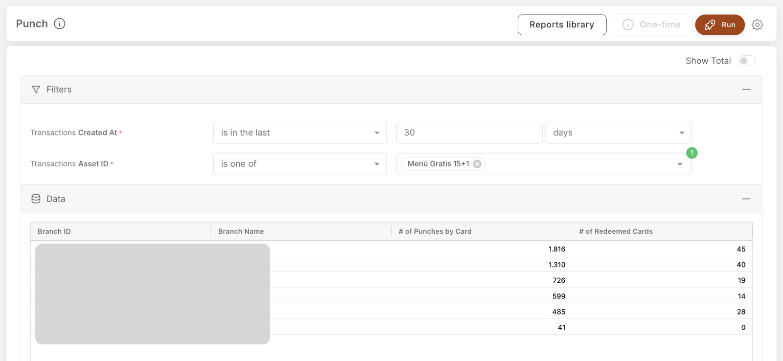 Informe de sellos. Filtros: Transactions Created At is in the last 30 days, Transactions Asset ID is one of "Menú Gratis 15+1". Tabla de datos por sucursal con columnas Branch ID, Branch Name, # of Punches by Card (1816, 1310, 726, etc.), # of Redeemed Cards (45, 40, 19, etc.). La identificación de las sucursales está enmascarada.