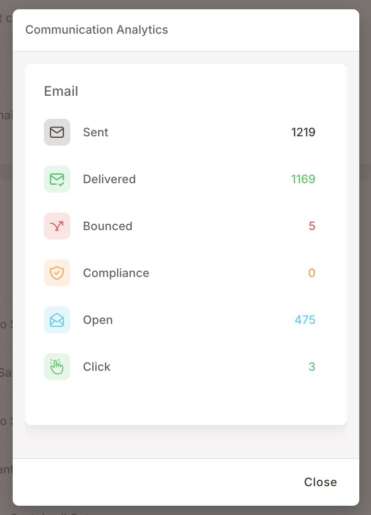 El modal de Communication Analytics para una Regla con email, mostrando contadores de Enviados, Entregados, Rebotados, Cumplimiento, Apertura y Clic