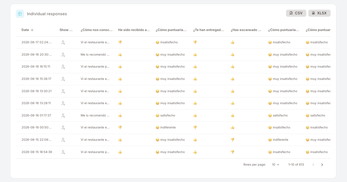 La tabla de Respuestas individuales al final del panel de resultados. Botones de exportación CSV y XLSX en la cabecera de la tarjeta. Columnas: Fecha (ordenada de forma descendente), una columna para mostrar el miembro y después una columna por pregunta con las respuestas renderizadas como iconos de pulgar arriba / pulgar abajo, caritas con su etiqueta y valores de texto corto. Selector de filas por página y controles de paginación abajo a la derecha.