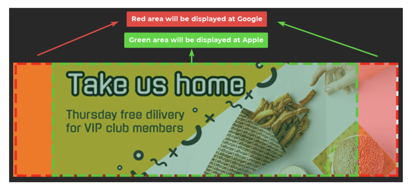 Strip görseli güvenli alan diyagramı — merkezi 900 × 336 px etrafında yeşil kesik kenarlık ("Green area will be displayed at Apple" etiketi) ve tam 1125 × 336 px etrafında kırmızı kesik kenarlık ("Red area will be displayed at Google" etiketi) bulunan örnek bir strip görseli. "Take us home" başlığı ve destekleyici metin, yeşil alanın içinde güvenle yer alır; yan kenar boşlukları yalnızca arka plan taşması taşır